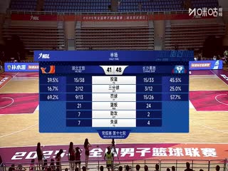 NBL 湖北文旅VS長(zhǎng)沙勇勝 20250817